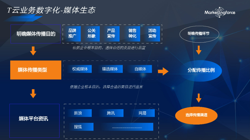 九江准免获客营销云米兰体育的售后服务,营销云